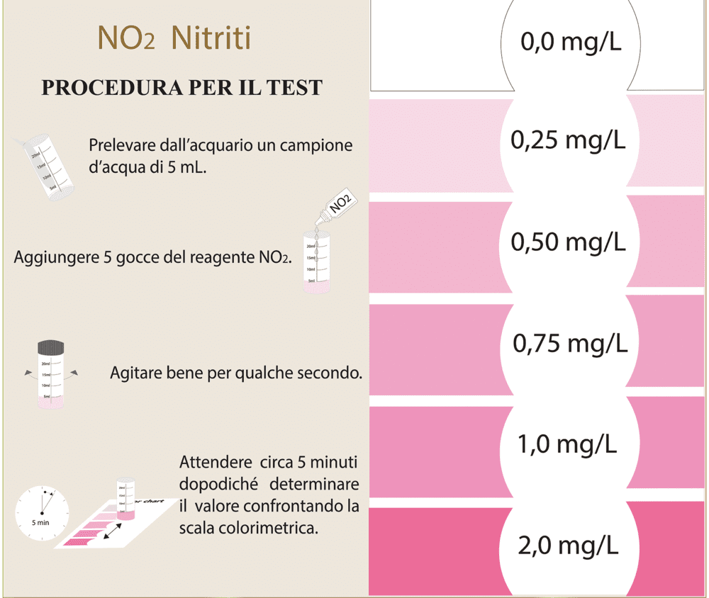 istruzione del test NO2 per aquario marino e tropicale