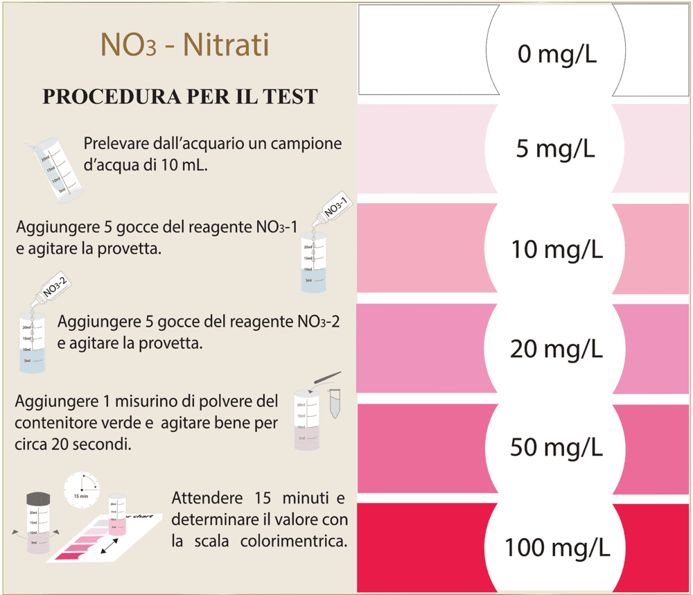 istruzioni del test NO3 per aquario tropicale